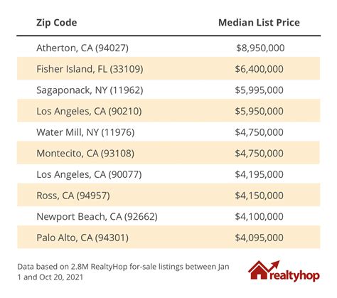 10 Most Expensive Zip Codes in the Philippines 2021 .